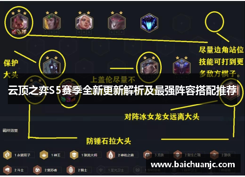 云顶之弈S5赛季全新更新解析及最强阵容搭配推荐