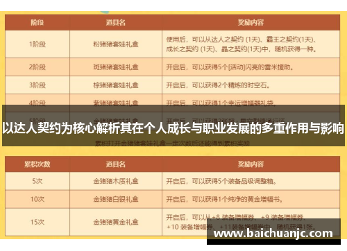 以达人契约为核心解析其在个人成长与职业发展的多重作用与影响