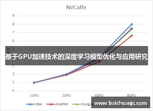 基于GPU加速技术的深度学习模型优化与应用研究